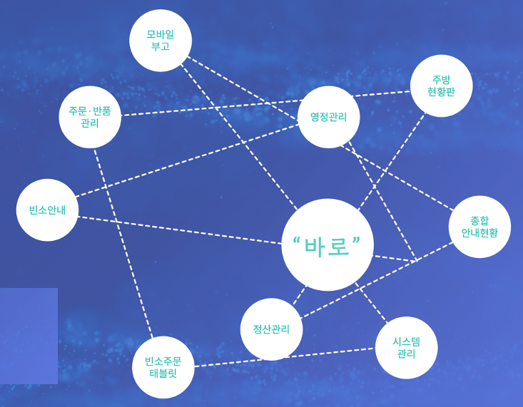 about baro